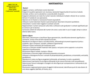 OBIETTIVI DI
APPRENDIMENTO
PRIMARIA
Classe quinta
( Indicazioni Nazionali)
MATEMATICA
Numeri
Leggere, scrivere, confrontare numeri decimali.
Eseguire le quattro operazioni con sicurezza, valutando l’opportunità di ricorrere al calcolo
mentale, scritto o con la calcolatrice a seconda delle situazioni.
Eseguire la divisione con resto fra numeri naturali; individuare multipli e divisori di un numero.
Stimare il risultato di una operazione.
Operare con le frazioni e riconoscere frazioni equivalenti.
Utilizzare numeri decimali, frazioni e percentuali per descrivere situazioni quotidiane.
Interpretare i numeri interi negativi in contesti concreti.
Rappresentare i numeri conosciuti sulla retta e utilizzare scale graduate in contesti significativi per
le scienze e per la tecnica.
Conoscere sistemi di notazione dei numeri che sono o sono stati in uso in luoghi, tempi e culture
diverse dalla nostra.
Spazio e figure
Descrivere, denominare e classificare figure geometriche, identificando elementi significativi e
simmetrie, anche al fine di farle riprodurre da altri.
Riprodurre una figura in base a una descrizione, utilizzando gli strumenti opportuni (carta a
quadretti, riga e compasso, squadre, software di geometria).
Utilizzare il piano cartesiano per localizzare punti.
Costruire e utilizzare modelli materiali nello spazio e nel piano come supporto a una prima
capacità di visualizzazione.
Riconoscere figure ruotate, traslate e riflesse.
Confrontare e misurare angoli utilizzando proprietà e strumenti.
Utilizzare e distinguere fra loro i concetti di perpendicolarità, parallelismo, orizzontalità, verticalità,
parallelismo.
Riprodurre in scala una figura assegnata (utilizzando, ad esempio, la carta a quadretti).
Determinare il perimetro di una figura utilizzando le più comuni formule o altri procedimenti.
Determinare l’area di rettangoli e triangoli e di altre figure per scomposizione o utilizzando le più
comuni formule.
Riconoscere rappresentazioni piane di oggetti tridimensionali, identificare punti di vista diversi di
uno stesso oggetto (dall’alto, di fronte, ecc.).
 