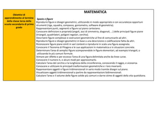 Obiettivi di
apprendimento al termine
della classe terza della
scuola secondaria di primo
grado
MATEMATICA
Spazio e figure
Riprodurre figure e disegni geometrici, utilizzando in modo appropriato e con accuratezza opportuni
strumenti (riga, squadra, compasso, goniometro, software di geometria).
Rappresentare punti, segmenti e figure sul piano cartesiano.
Conoscere definizioni e proprietà (angoli, assi di simmetria, diagonali, …) delle principali figure piane
(triangoli, quadrilateri, poligoni regolari, cerchio).
Descrivere figure complesse e costruzioni geometriche al fine di comunicarle ad altri.
Riprodurre figure e disegni geometrici in base a una descrizione e codificazione fatta da altri.
Riconoscere figure piane simili in vari contesti e riprodurre in scala una figura assegnata.
Conoscere il Teorema di Pitagora e le sue applicazioni in matematica e in situazioni concrete.
Determinare l’area di semplici figure scomponendole in figure elementari, ad esempio triangoli, o
utilizzando le più comuni formule.
Stimare per difetto e per eccesso l’area di una figura delimitata anche da linee curve.
Conoscere il numero π, e alcuni modi per approssimarlo.
Calcolare l’area del cerchio e la lunghezza della circonferenza, conoscendo il raggio, e viceversa.
Conoscere e utilizzare le principali trasformazioni geometriche e i loro invarianti.
Rappresentare oggetti e figure tridimensionali in vario modo tramite disegni sul piano.
Visualizzare oggetti tridimensionali a partire da rappresentazioni bidimensionali.
Calcolare l’area e il volume delle figure solide più comuni e darne stime di oggetti della vita quotidiana.
 
