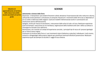 Obiettivi di
apprendimento al termine
della classe terza della
scuola secondaria di primo
grado
SCIENZE
Astronomia e Scienze della Terra
Osservare e interpretare i più evidenti fenomeni celesti attraverso l’osservazione del cielo notturno e diurno,
utilizzando anche planetari o simulazioni al computer. Ricostruire i movimenti della Terra da cui dipendono il
dì e la notte e l’alternarsi delle stagioni. Costruire modelli tridimensionali anche in connessione con
l’evoluzione storica dell’astronomia.
Spiegare, anche per mezzo di simulazioni, i meccanismi delle eclissi di sole e di luna. Realizzare esperienze
quali ad esempio: costruzione di una meridiana, registrazione della traiettoria del sole e della sua altezza a
mezzogiorno durante l’arco dell’anno.
Riconoscere, con ricerche sul campo ed esperienze concrete, i principali tipi di rocce ed i processi geologici
da cui hanno avuto origine.
Conoscere la struttura della Terra e i suoi movimenti interni (tettonica a placche); individuare i rischi sismici,
vulcanici e idrogeologici della propria regione per pianificare eventuali attività di prevenzione. Realizzare
esperienze quali ad esempio la raccolta e i saggi di rocce diverse.
 