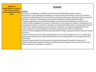 Obiettivi di
apprendimento al termine
della classe terza della
scuola secondaria di primo
grado
SCIENZE
Biologia
Riconoscere le somiglianze e le differenze del funzionamento delle diverse specie di viventi.
Comprendere il senso delle grandi classificazioni, riconoscere nei fossili indizi per ricostruire nel tempo le
trasformazioni dell’ambiente fisico, la successione e l’evoluzione delle specie. Realizzare esperienze quali ad
esempio: in coltivazioni e allevamenti, osservare della variabilità in individui della stessa specie.
Sviluppare progressivamente la capacità di spiegare il funzionamento macroscopico dei viventi con un
modello cellulare (collegando per esempio: la respirazione con la respirazione cellulare, l’alimentazione con
il metabolismo cellulare, la crescita e lo sviluppo con la duplicazione delle cellule, la crescita delle piante con
la fotosintesi). Realizzare esperienze quali ad esempio: dissezione di una pianta, modellizzazione di una
cellula, osservazione di cellule vegetali al microscopio, coltivazione di muffe e microorganismi.
Conoscere le basi biologiche della trasmissione dei caratteri ereditari acquisendo le prime elementari nozioni
di genetica.
Acquisire corrette informazioni sullo sviluppo puberale e la sessualità; sviluppare la cura e il controllo della
propria salute attraverso una corretta alimentazione; evitare consapevolmente i danni prodotti dal fumo e
dalle droghe.
Assumere comportamenti e scelte personali ecologicamente sostenibili. Rispettare e preservare la
biodiversità nei sistemi ambientali. Realizzare esperienze quali ad esempio: costruzione di nidi per uccelli
selvatici, adozione di uno stagno o di un bosco.
 