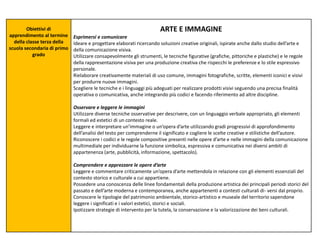Obiettivi di
apprendimento al termine
della classe terza della
scuola secondaria di primo
grado
ARTE E IMMAGINE
Esprimersi e comunicare
Ideare e progettare elaborati ricercando soluzioni creative originali, ispirate anche dallo studio dell’arte e
della comunicazione visiva.
Utilizzare consapevolmente gli strumenti, le tecniche figurative (grafiche, pittoriche e plastiche) e le regole
della rappresentazione visiva per una produzione creativa che rispecchi le preferenze e lo stile espressivo
personale.
Rielaborare creativamente materiali di uso comune, immagini fotografiche, scritte, elementi iconici e visivi
per produrre nuove immagini.
Scegliere le tecniche e i linguaggi più adeguati per realizzare prodotti visivi seguendo una precisa finalità
operativa o comunicativa, anche integrando più codici e facendo riferimento ad altre discipline.
Osservare e leggere le immagini
Utilizzare diverse tecniche osservative per descrivere, con un linguaggio verbale appropriato, gli elementi
formali ed estetici di un contesto reale.
Leggere e interpretare un’immagine o un’opera d’arte utilizzando gradi progressivi di approfondimento
dell’analisi del testo per comprenderne il significato e cogliere le scelte creative e stilistiche dell’autore.
Riconoscere i codici e le regole compositive presenti nelle opere d’arte e nelle immagini della comunicazione
multimediale per individuarne la funzione simbolica, espressiva e comunicativa nei diversi ambiti di
appartenenza (arte, pubblicità, informazione, spettacolo).
Comprendere e apprezzare le opere d’arte
Leggere e commentare criticamente un’opera d’arte mettendola in relazione con gli elementi essenziali del
contesto storico e culturale a cui appartiene.
Possedere una conoscenza delle linee fondamentali della produzione artistica dei principali periodi storici del
passato e dell’arte moderna e contemporanea, anche appartenenti a contesti culturali di- versi dal proprio.
Conoscere le tipologie del patrimonio ambientale, storico-artistico e museale del territorio sapendone
leggere i significati e i valori estetici, storici e sociali.
Ipotizzare strategie di intervento per la tutela, la conservazione e la valorizzazione dei beni culturali.
 