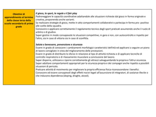 Obiettivi di
apprendimento al termine
della classe terza della
scuola secondaria di primo
grado
Il gioco, lo sport, le regole e il fair play
Padroneggiare le capacità coordinative adattandole alle situazioni richieste dal gioco in forma originale e
creativa, proponendo anche varianti.
Sa realizzare strategie di gioco, mette in atto comportamenti collaborativi e partecipa in forma pro- positiva
alle scelte della squadra.
Conoscere e applicare correttamente il regolamento tecnico degli sport praticati assumendo anche il ruolo di
arbitro o di giudice.
Saper gestire in modo consapevole le situazioni competitive, in gara e non, con autocontrollo e rispetto per
l’altro, sia in caso di vittoria sia in caso di sconfitta.
Salute e benessere, prevenzione e sicurezza
Essere in grado di conoscere i cambiamenti morfologici caratteristici dell’età ed applicarsi a seguire un piano
di lavoro consigliato in vista del miglioramento delle prestazioni.
Essere in grado di distribuire lo sforzo in relazione al tipo di attività richiesta e di applicare tecniche di
controllo respiratorio e di rilassamento muscolare a conclusione del lavoro.
Saper disporre, utilizzare e riporre correttamente gli attrezzi salvaguardando la propria e l’altrui sicurezza.
Saper adottare comportamenti appropriati per la sicurezza propria e dei compagni anche rispetto a possibili
situazioni di pericolo.
Praticare attività di movimento per migliorare la propria efficienza fisica riconoscendone i benefici.
Conoscere ed essere consapevoli degli effetti nocivi legati all’assunzione di integratori, di sostanze illecite o
che inducono dipendenza (doping, droghe, alcool).
 