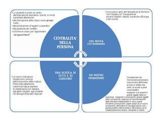 Curricolo verticale Caivano