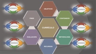 CURRÍCULO
OBJETIVOS
CONTENIDOS
METODOLOGÍA
RECURSOS
EVALUACIÓN
FINES
 