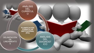 PLANIFICACIÓN
CURRICULAR
INSTITUCIONAL
(PCI)
ANÁLISIS
DEL
CURRÍCUL
O
ANÁLISIS
DEL
DIAGNOST
ICO
DELIMITACIÓN
DE
LINEAMIENTO
S
 