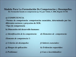 a) COMPETENCIA
•Norma de competencia: competencias esenciales, determinada por los
diferentes sectores y proyectos de SER.
•Tipo de competencia
b) Dimensión del desarrollo humano:
c) Identificación de la competencia: d) Elementos de competencia:
Elemento de competencia 1:
e) Criterios de desempeño: f) Saberes esenciales:
g) Rangos de aplicación: h) Evidencias requeridas:
i) Problemas: j) Caos e incertidumbre:
Modelo Para La Formulación De Competencias y Desempeños.
De: Formación basada en competencias (p. 51), por Tobón, S. 2006, Bogotá: ECOE
 