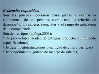 Evidencias requeridas:
Son las pruebas necesarias para juzgar y evaluar la
competencia de una persona, acorde con los criterios de
desempeño, los saberes esenciales y el rango de aplicación
de la competencia.
Son de tres tipos (zuñiga,2003):
• De producto(capacidad de entregar productos cumpliendo
especificaciones)
•De desempeño(situaciones y cantidad de ellas a verificar)
•De conocimiento (prueba de manejo de saberes)
 