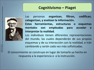 Las personas organizan, filtran, codifican,
categorizan, y evalúan la información.
Estas herramientas, estructuras o esquemas
mentales son empleadas para acceder e
interpretar la realidad.
Los individuos tienen diferentes representaciones
del mundo, las cuales dependerán de sus propios
esquemas y de su interacción con la realidad, e irán
cambiando y serán cada vez más sofisticadas.
Cognitivismo – Piaget
Imagentomadade:
http://3.bp.blogspot.com/_mBwR3jwHvbY/SvOh44UGTeI/AAAAAAAAABk/zI1nXdsjoYU/s320/JeanPiaget.jpg
El conocimiento se construye en lugar de tomarlo ya hecho en
respuesta a la experiencia o a la instrucción.
 