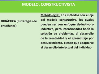 MODELO: CONSTRUCTIVISTA
DIDÁCTICA (Estrategias de
enseñanza):
Metodología: Los métodos son el eje
del modelo constructiva, los cuales
pueden ser con enfoque deductivo o
inductivo, pero intencionados hacía la
solución de problemas, el desarrollo
de la creatividad y el aprendizaje por
descubrimiento. Tienen que adaptarse
al desarrollo intelectual del individuo.
 