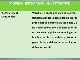 MODELO: SISTEMÁTICO - INVESTIGATIVO
PROPÓSITOS DE
FORMACIÓN:
Variables y ajustables para el profesor.
Deberán atender la necesidad de ligar la
problemática científica a la ideología y a
los social apuntando a la formación de
una conciencia global sobre el lugar del
hombre en la naturaleza y sobre el
papel de lo social en la determinación
del conocimiento.
 