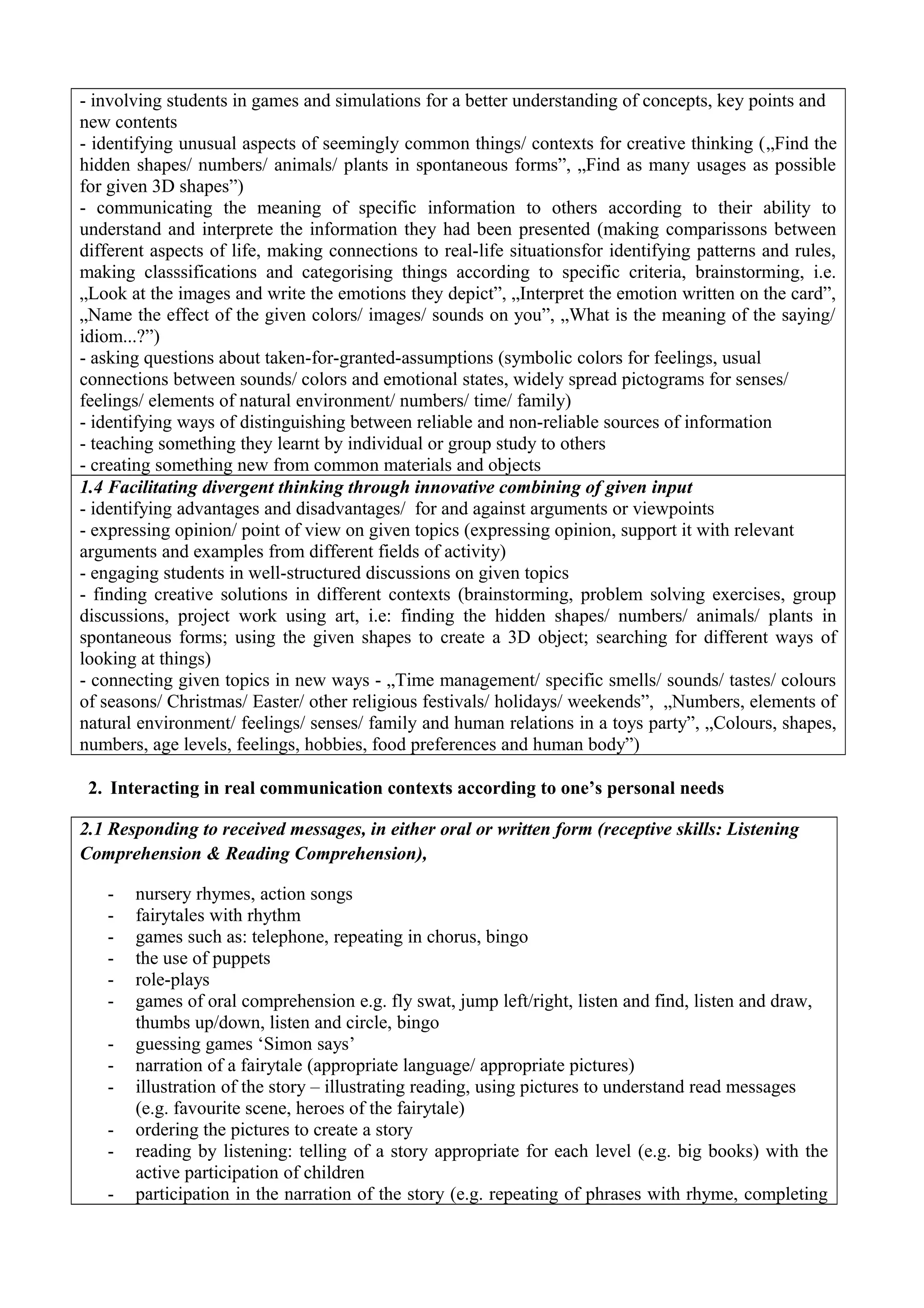 - involving students in games and simulations for a better understanding of concepts, key points and
new contents
- identifying unusual aspects of seemingly common things/ contexts for creative thinking („Find the
hidden shapes/ numbers/ animals/ plants in spontaneous forms”, „Find as many usages as possible
for given 3D shapes”)
- communicating the meaning of specific information to others according to their ability to
understand and interprete the information they had been presented (making comparissons between
different aspects of life, making connections to real-life situationsfor identifying patterns and rules,
making classsifications and categorising things according to specific criteria, brainstorming, i.e.
„Look at the images and write the emotions they depict”, „Interpret the emotion written on the card”,
„Name the effect of the given colors/ images/ sounds on you”, „What is the meaning of the saying/
idiom...?”)
- asking questions about taken-for-granted-assumptions (symbolic colors for feelings, usual
connections between sounds/ colors and emotional states, widely spread pictograms for senses/
feelings/ elements of natural environment/ numbers/ time/ family)
- identifying ways of distinguishing between reliable and non-reliable sources of information
- teaching something they learnt by individual or group study to others
- creating something new from common materials and objects
1.4 Facilitating divergent thinking through innovative combining of given input
- identifying advantages and disadvantages/ for and against arguments or viewpoints
- expressing opinion/ point of view on given topics (expressing opinion, support it with relevant
arguments and examples from different fields of activity)
- engaging students in well-structured discussions on given topics
- finding creative solutions in different contexts (brainstorming, problem solving exercises, group
discussions, project work using art, i.e: finding the hidden shapes/ numbers/ animals/ plants in
spontaneous forms; using the given shapes to create a 3D object; searching for different ways of
looking at things)
- connecting given topics in new ways - „Time management/ specific smells/ sounds/ tastes/ colours
of seasons/ Christmas/ Easter/ other religious festivals/ holidays/ weekends”, „Numbers, elements of
natural environment/ feelings/ senses/ family and human relations in a toys party”, „Colours, shapes,
numbers, age levels, feelings, hobbies, food preferences and human body”)
2. Interacting in real communication contexts according to one’s personal needs
2.1 Responding to received messages, in either oral or written form (receptive skills: Listening
Comprehension & Reading Comprehension),
- nursery rhymes, action songs
- fairytales with rhythm
- games such as: telephone, repeating in chorus, bingo
- the use of puppets
- role-plays
- games of oral comprehension e.g. fly swat, jump left/right, listen and find, listen and draw,
thumbs up/down, listen and circle, bingo
- guessing games ‘Simon says’
- narration of a fairytale (appropriate language/ appropriate pictures)
- illustration of the story – illustrating reading, using pictures to understand read messages
(e.g. favourite scene, heroes of the fairytale)
- ordering the pictures to create a story
- reading by listening: telling of a story appropriate for each level (e.g. big books) with the
active participation of children
- participation in the narration of the story (e.g. repeating of phrases with rhyme, completing
 