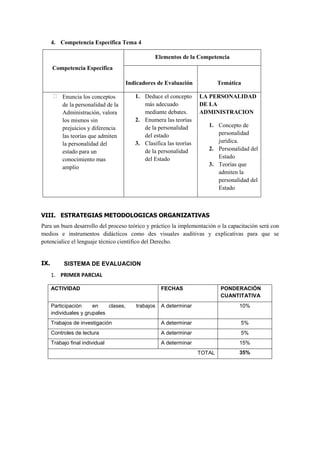 4. Competencia Especifica Tema 4

                                                   Elementos de la Competencia
      Competencia Especifica

                                        Indicadores de Evaluación             Temática

           Enuncia los conceptos           1. Deduce el concepto      LA PERSONALIDAD
           de la personalidad de la           más adecuado            DE LA
           Administración, valora             mediante debates.       ADMINISTRACION
           los mismos sin                  2. Enumera las teorías
           prejuicios y diferencia            de la personalidad         1. Concepto de
           las teorías que admiten            del estado                    personalidad
           la personalidad del             3. Clasifica las teorías         jurídica.
           estado para un                     de la personalidad         2. Personalidad del
           conocimiento mas                   del Estado                    Estado
                                                                         3. Teorías que
           amplio
                                                                            admiten la
                                                                            personalidad del
                                                                            Estado



VIII. ESTRATEGIAS METODOLOGICAS ORGANIZATIVAS
Para un buen desarrollo del proceso teórico y práctico la implementación o la capacitación será con
medios e instrumentos didácticos como des visuales auditivas y explicativas para que se
potencialice el lenguaje técnico científico del Derecho.


IX.        SISTEMA DE EVALUACION
      1. PRIMER PARCIAL

      ACTIVIDAD                                       FECHAS                   PONDERACIÓN
                                                                               CUANTITATIVA
      Participación     en    clases,      trabajos   A determinar                   10%
      individuales y grupales
      Trabajos de investigación                       A determinar                   5%
      Controles de lectura                            A determinar                   5%
      Trabajo final individual                        A determinar                   15%
                                                                      TOTAL          35%
 