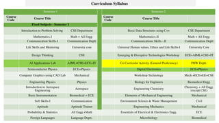 BTech all Branches curriculum format.pptx