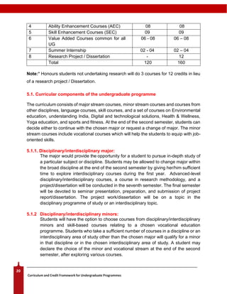 Curriculam, & credit framework of Ug & Pg level.pdf