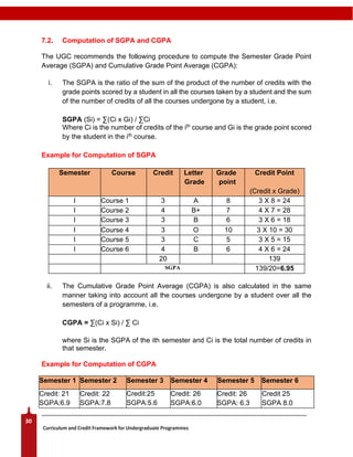 Curriculam, & credit framework of Ug & Pg level.pdf