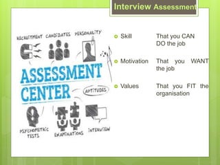 Interview Assessment
? Skill That you CAN
DO the job
? Motivation That you WANT
the job
? Values That you FIT the
organisation
 
