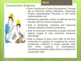 Skill
? Have Construction Project Management Concept
like as Planning, Setting Objectives, Organizing
Project Implementation Structure in civil works
Implementation unit.
? Maintaining adequate number of staff and service
provider with the correct competence.
? Able to developing, reviewing and improving
working methods, process & procedure.
? Able to continuous monitoring of project activities
against targets & take corrective measures
accordingly.
? Able to prepare & issue work order to the Sub-
contractors & suppliers for supplying the various
construction materials in lowest possible price
from either suppliers or manufactures,
maintaining expected quality level to complete the
construction work.
Construction Engineer
 