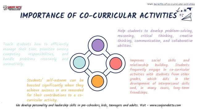 IMPORTANCE OF CO-CURRICULAR ACTIVITIES
Help students to develop problem-solving,
reasoning, critical thinking, creative
thinking, communication, and collaborative
abilities.
Improves social skills and
relationship building. Students
frequently engage in co-curricular
activities with students from other
grades, which aids in the
development of interpersonal skills
and, in many cases, long-term
friendships.
Teach students how to efficiently
manage their time, prioritize among
competing responsibilities, and
handle problems creatively and
innovatively.
Students' self-esteem can be
boosted significantly when they
achieve success or are rewarded
for their contributions to a co-
curricular activity.
We develop personality and leadership skills in pre-schoolers, kids, teenagers and adults. Visit - www.sanjeevdatta.com
Visit: benefits of co-curricular activities
 