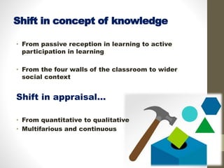 Shift in concept of knowledge
• From passive reception in learning to active
participation in learning
• From the four walls of the classroom to wider
social context
Shift in appraisal…
• From quantitative to qualitative
• Multifarious and continuous
 
