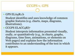 CCGPS v. GPS

 GPS ELA4R1.b
  Student identifies and uses knowledge of common
  graphic features (e.g. charts, maps, diagrams,
  illustrations).
 CCGPS ELACC4RI7
  Student interprets information presented visually,
  orally, or quantitatively (e.g., in charts, graphs,
  diagrams, time lines, animations, or elements on
  Web pages) and explains how the information
  contributes to an understanding of the text in which
  it appears.
 