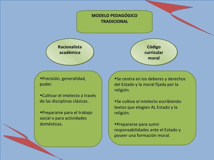 el curriculo el curriculo