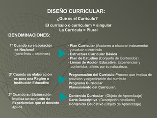 DISEÑO CURRICULAR:
¿Qué es el Currículo?
El currículo o curriculum = singular
La Currícula = Plural
DENOMINACIONES:
1º Cuando su elaboración
es Nacional
(para fines – objetivos)
2º Cuando su elaboración
es para una Región o
Institución Educativa
3º Cuando su Elaboración
Implica un conjunto de
Experiencias que el docente
aplica.
- Plan Curricular (Acciones a elaborar instrumentar
y evaluar el currículo
- Estructura Curricular Básica
- Plan de Estudios (Conjunto de Contenidos)
- Líneas de Acción Educativa: Experiencias y
contenidos afines por su naturaleza.
Programación del Currículo Proceso que implica de
previsión y organización del currículo
Programa Curricular
Planeamiento del Curricular.
Contenido Curricular (Objeto de Aprendizaje)
Carta Descriptiva (Descripción detallada)
Contenido Educativo (Objeto de Aprendizaje)
 
