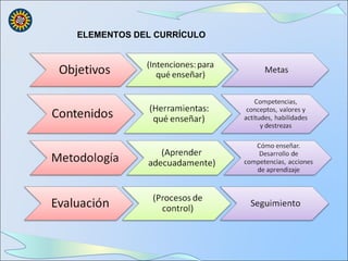 ELEMENTOS DEL CURRÍCULO
 