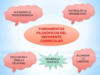 ESTIMULAR LA
SENSIBILIDAD

ALCANZAR LA
TRASCENDENCIA

FUNDAMENTOS
FILOSÓFICOS DEL
REFERENTE
CURRICULAR

EDUCAR EN Y
PARA LA
FELICIDAD

DESARROLLO
HOLÍSTICO

ALCANZAR
LA
LIBERTAD

 