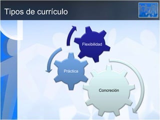 Tipos de currículo
Concreción
Práctica
Flexibilidad
 