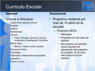 Curriculo Escolar
General
• Cursos a ofrecerse:
– Ingles como segundo idioma
– Español
– Historia
– Matemáticas
– Ciencia
• Física, Biología, Química, Ciencia
Ambiental e Investigación Científica
– Bellas Artes
• Música, Teatro y Artes visuales
– Educacion Física
– Tecnología
– Paternidad y Maternidad responsable
– Agricultura
– Cursos on-line
Vocacional
• Programa existente por
mas de 10 años en la
escuela.
– Programa DECA
• Mercadeo
• Programa de tres años de
estudio.
• Se requiere una practica
como requisito de
aprobación del programa
en el grado 12 de unas
400 horas en el año
escolar.
 