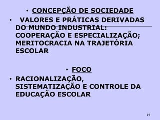 19
• CONCEPÇÃO DE SOCIEDADE
• VALORES E PRÁTICAS DERIVADAS
DO MUNDO INDUSTRIAL:
COOPERAÇÃO E ESPECIALIZAÇÃO;
MERITOCRACIA NA TRAJETÓRIA
ESCOLAR
• FOCO
• RACIONALIZAÇÃO,
SISTEMATIZAÇÃO E CONTROLE DA
EDUCAÇÃO ESCOLAR
 