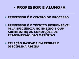 35
• PROFESSOR E ALUNO/A
 PROFESSOR É O CENTRO DO PROCESSO
 PROFESSOR É O TÉCNICO RESPONSÁVEL
PELA EFICIÊNCIA NO ENSINO E QUM
ADMINISTRA AS CONDIÇÕES DE
TRANSMISSÃO DAS MATÉRIAS
 RELAÇÃO BASEADA EM REGRAS E
DISCIPLINA RÍGIDA
 