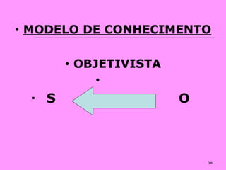 38
• MODELO DE CONHECIMENTO
• OBJETIVISTA
•
• S O
 