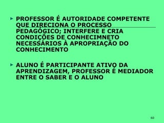 60
► PROFESSOR É AUTORIDADE COMPETENTE
QUE DIRECIONA O PROCESSO
PEDAGÓGICO; INTERFERE E CRIA
CONDIÇÕES DE CONHECIMNETO
NECESSÁRIOS À APROPRIAÇÃO DO
CONHECIMENTO
► ALUNO É PARTICIPANTE ATIVO DA
APRENDIZAGEM, PROFESSOR É MEDIADOR
ENTRE O SABER E O ALUNO
 