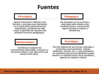 Fuentes
Permite determinar las formas culturales o
contenidos (conocimientos, valores,
destrezas, normas, etc.), cuya asimilación
es necesaria para que el estudiante pueda
devenir un miembro activo de la sociedad y
agente de creación cultural
Sociológica
Pedagógica
Se contrasta con el currículo y
este debe estar abierto a las
modificaciones y correcciones,
aspira siempre a mejorar y
transformar.
Psicológica
Aporta información relativas a los
factores y procesos que intervienen
en el crecimiento personal de los
estudiantes, ayudando de este
modo a planificar de manera más
eficiente la acción pedagógica.
Epistemológica
Contribuye a separar los
conocimientos esenciales, a buscar su
estructura interna y las relaciones que
existen entre ellos.
Cesar Coll “psicología y Currículo” Editorial Laia Barcelona. España 1987, paginas 33, 34
 
