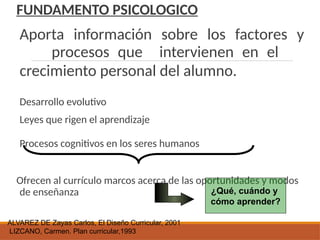 FUNDAMENTO PSICOLOGICO
Aporta información sobre los factores y
procesos que intervienen en el
crecimiento personal del alumno.
Desarrollo evolutivo
Leyes que rigen el aprendizaje
Procesos cognitivos en los seres humanos
Ofrecen al currículo marcos acerca de las oportunidades y modos
de enseñanza ¿Qué, cuándo y
cómo aprender?
ALVAREZ DE Zayas Carlos, El Diseño Curricular, 2001
LIZCANO, Carmen. Plan curricular,1993
 