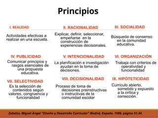 Principios
I. REALIDAD
Actividades efectivas a
realizar en una escuela.
II. RACIONALIDAD
Explicar, definir, seleccionar,
empeñarse en la
construcción de
experiencias decisionales.
III. SOCIALIDAD
Búsqueda de consenso
en la comunidad
educativa.
IV. PUBLICIDAD
Comunicar principios y
rasgos esenciales de
una propuesta
educativa.
V. INTENCIONALIDAD
La planificación e investigación
ayudan en la toma de
decisiones.
VI. ORGANIZACIÓN
Trabaja con criterios de
operatividad y
funcionalidad
VII. SELECTIVIDAD
Es la selección de
contenidos según
valores, congruencia y
funcionalidad
VIII. DECISIONALIDAD
Proceso de toma de
decisiones preinstructivas
o instructivas de la
comunidad escolar
IX. HIPÓTETICIDAD
Currículo abierto,
sometido y expuesto
a la crítica y
corrección.
Zabalza, Miguel Ángel “Diseño y Desarrollo Curricular” Madrid, España. 1989, página 31-34.
 