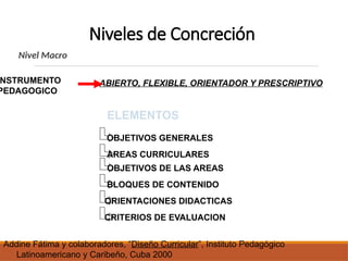 Niveles de Concreción
Nivel Macro
NSTRUMENTO
PEDAGOGICO
ABIERTO, FLEXIBLE, ORIENTADOR Y PRESCRIPTIVO
ELEMENTOS
OBJETIVOS GENERALES
AREAS CURRICULARES
OBJETIVOS DE LAS AREAS
BLOQUES DE CONTENIDO
ORIENTACIONES DIDACTICAS
CRITERIOS DE EVALUACION
Addine Fátima y colaboradores, “Diseño Curricular”, Instituto Pedagógico
Latinoamericano y Caribeño, Cuba 2000
 