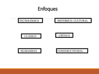 Enfoques
CLÁSICO
TECNOLÓGICO
HUMANISTA
CRÍTICO
CONSTRUCTIVISTA
HISTORICO- CULTURAL
 