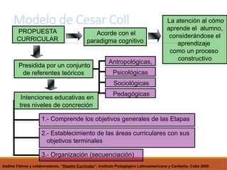 Modelo de Cesar Coll
PROPUESTA
CURRICULAR
Intenciones educativas en
tres niveles de concreción
La atención al cómo
aprende el alumno,
considerándose el
aprendizaje
como un proceso
constructivo
Acorde con el
paradigma cognitivo
Presidida por un conjunto
de referentes teóricos
Pedagógicas
Sociológicas
Psicológicas
Antropológicas,
3.- Organización (secuenciación)
1.- Comprende los objetivos generales de las Etapas
2.- Establecimiento de las áreas curriculares con sus
objetivos terminales
Addine Fátima y colaboradores, “Diseño Curricular”, Instituto Pedagógico Latinoamericano y Caribeño, Cuba 2000
 