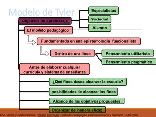 Modelo de Tyler
Alumno
Sociedad
Especialistas
Objetivos de aprendizaje
El modelo pedagógico
Fundamentada en una epistemología funcionalista
Dentro de una línea Pensamiento utilitarista
Pensamiento pragmático
Antes de elaborar cualquier
currículo y sistema de enseñanza
¿Qué fines desea alcanzar la escuela?
posibilidades de alcanzar los fines
Organizar de manera eficaz
Alcance de los objetivos propuestos
dine Fátima y colaboradores, “Diseño Curricular”, Instituto Pedagógico Latinoamericano y Caribeño, Cuba 2000
 