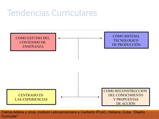Tendencias Curriculares
COMO ESTUDIO DEL
CONTENIDO DE
ENSEÑANZA
CENTRADO EN
LAS EXPERIENCIAS
COMO RECONSTRUCCION
DEL CONOCIMIENTO
Y PROPUESTAS
DE ACCIÓN
COMO SISTEMA
TECNOLOGICO
DE PRODUCCIÓN
Fátima Addine y otros, Instituto Latinoamericano y Caribeño IPLAC, Habana. Cuba. “Diseño
Curricular”
 