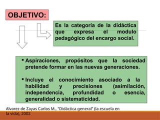 Alvarez de Zayas Carlos M., “Didáctica general” (la escuela en
la vida), 2002
OBJETIVO:
Es la categoría de la didáctica
que expresa el modulo
pedagógico del encargo social.
· Aspiraciones, propósitos que la sociedad
pretende formar en las nuevas generaciones.
· Incluye el conocimiento asociado a la
habilidad y precisiones (asimilación,
independencia, profundidad o esencia,
generalidad o sistematicidad.
 