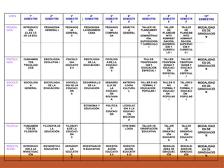 :
LINEA 1º
SEMESTRE
2º
SEMESTRE
3º
SEMESTR
E
4º
SEMESTRE
5º
SEMESTR
E
6º
SEMESTR
E
7º
SEMESTRE
8º
SEMESTR
E
9
SEMESTR
E
10º
SEMESTRE
PEDAGO
GICA
INTRODUCC
IÓN
A LAS CS
DE LA EDU.
PEDAGOGIA
GENERAL I
PEDAGOG
IA
GENERAL
II
PEDAGOGIA
LATINOAMERI
CANA
PEDAGOG
IA
COMPARA
DA
DIDÁCTIC
A
GENERAL
TALLER DE
PLANEAMINT
O
ADMINISTRAC
IÓN,
SUPERVICIÓN
Y CURRÍCULO
I
TALLER
DE
PLANEAM
INTO
ADMINIST
RACIÓN,
SUPERVIC
IÓN Y
CURRÍCU
LO I
TALLER
DE
PLANEAM
INTO
ADMINIST
RACIÓN,
SUPERVIC
IÓN Y
CURRÍCUL
O I
MODALIDAD
ES DE
GRADUACIÓ
N
PSICOLO
GICA
FUNDAMEN
TOS
PSICOLOGI
COS
PSICOLOGIA
EVOLUTIVA I
PSICOLO
GIA
EDUCATIV
A II
PSICOLOGIA
DE LA
EDUCACIÓN I
PICOLOGI
A DE LA
EDUCACI
ÓN
II
TALLER
PSIOPEDAGO
GIA Y
EDUCACIÓN
ESPECIAL I
TALLER
PSIOPEDA
GOGIA Y
EDUCACI
ÓN
ESPECIAL
I
TALLER
PSIOPEDA
GOGIA Y
EDUCACI
ÓN
ESPECIAL
I
MODALIDAD
ES DE
GRADUACIÓ
N
SOCIOLÓ
GICA
SOCIOLOGI
A
GENERAL
SOCIOLOGIA
DE LA
EDUCACIÓN I
SOCIOLO
GIA DE LA
EDUCACI
ÓN
II
DESARROLLO
DE LA
EDUCACIÓN
DESARRO
LLO DE
LA
EDUCACI
ÓN
BOLIVIAN
A
ANTROPO
LOGIA
CULTURA
L
TALLER D NO
FORMAL Y
EDUCACIÓN
POPULAR I
TALLER D
NO
FORMAL Y
EDUCACI
ÓN
POPULAR
I
TALLER D
NO
FORMAL Y
EDUCACI
ÓN
POPULAR
I
MODALIDAD
ES DE
GRADUACIÓ
N
ECONOMIA Y
EDUCACIÓN
POLITICA
Y
EDUCACI
ÓN
LEGISLAC
IÓN D LA
EDUCACI
ÓN
BOLIVIAN
A
FILÓFICA FUNDAMEN
TOS DE
FILOSOFÍA
FILOSOFIA DE
LA
EDUCACIÓN
FILOSOFI
A DE LA
EDUCACI
ÓN
II
EPISTEMO
LOGIA
TALLER DE
ORIENTACIÓN
EDUCATIVA
TALLER
DE
ORIENTAC
IÓN
EDUCATIV
A
TALLER
DE
ORIENTAC
IÓN
EDUCATIV
A
MODALIDAD
ES DE
GRADUACIÓ
N
INVESTIG
ACIÓN
INTRODUCC
IÓN A LA
INVESTIGAC
IÓN
ESTADISTICA
EDUCATIVA I
ESTADISTI
CA
EDUCATIV
A
II
INVESTIGACIÓ
N EDUCATIVA
INVESTIG
ACIÓN
EDUCATIV
A II
INVESTIG
ACIÓN
EDUCATIV
A III
MODALID
ADES DE
GRADUAC
IÓN
MODALID
ADES DE
GRADUAC
IÓN
MODALIDAD
ES DE
GRADUACIÓ
N
 