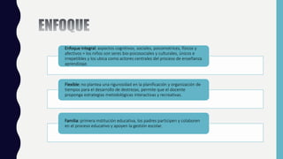 Enfoque integral: aspectos cognitivos, sociales, psicomotrices, físicos y
afectivos = los niños son seres bio-psicosociales y culturales, únicos e
irrepetibles y los ubica como actores centrales del proceso de enseñanza
aprendizaje.
Flexible: no plantea una rigurosidad en la planificación y organización de
tiempos para el desarrollo de destrezas, permite que el docente
proponga estrategias metodológicas interactivas y recreativas.
Familia: primera institución educativa, los padres participen y colaboren
en el proceso educativo y apoyen la gestión escolar.
 