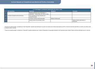 Currículo Baseado em Competências para Medicina de Família e Comunidade
39
2.1.5 Abordagem a problemas relacionados aos olhos e visão
Pré-requisitos Essencial Desejável Avançado
1 Maneja problemas mais frequentes* e
relevantes** relacionados aos olhos e visão.
2 Conhece a anatomia das estruturas. Faz a retirada de corpo estranho em
conjuntiva ocular.
3 Conhece a técnica de fundoscopia. Realiza fundoscopia.
4 Realiza exame de acuidade visual. Realiza exame optométrico e
prescreve.
* Para fins de padronização, considera-se “mais frequentes” aqueles que pertençam ao grupo de causas de consulta responsável por 90% do total da demanda atendida no cenário de prática onde
o residente estiver inserido.
** Para fins de padronização, considera-se “relevantes” aqueles problemas que, mesmo infrequentes na população atendida, tem importância para Saúde Pública conforme definição local ou nacional.
 