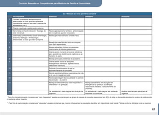 Currículo Baseado em Competências para Medicina de Família e Comunidade
61
2.2.6 Atenção ao ciclo gravídico-puerperal
Pré-requisitos Essencial Desejável Avançado
1 Conhece indicadores epidemiológicos
relacionados ao ciclo gravídico-puerperal
(mortalidade materna, neo-natal, gravidez na
adolescência, etc.).
2 Orienta e estimula o aleitamento materno.
3 Demonstra conhecimento sobre fisiologia do
ciclo menstrual.
Realiza planejamento familiar e anticoncepção
de emergência quando necessário.
4 Demonstra conhecimentos sobre embriologia,
anatomia, fisiologia e farmacologia
relacionados ao ciclo gravídico puerperal.
Realiza pré-natal de baixo e médio risco.
5 Maneja pré-natal de alto risco em conjunto
com outro especialista.
6 Maneja situações clínicas em gestantes
relacionadas à diabetes gestacional.
7 Orienta sobre momento e local de referência
para assistência obstétrica de urgência ou ao
trabalho de parto.
8 Maneja principais problemas do puerpério.
9 Orienta sobre riscos de situações
teratogênicas (fármacos, agentes físicos,
infecciosos e tóxicos).
10 Estimula o envolvimento do pai no
acompanhamento do pre-natal.
11 Aborda e problematiza as expectativas da mãe
e do pai em relação ao bebê.
12 Realiza abordagem da sexualidade no período
da gestação e puerpério.
13 Maneja as intercorrências mais frequentes* e
relevantes** na gestação.
Maneja atendimento em situações de
emergência na gestação (Eclâmpsia,
cetoacidose diabética e descolamento de
placenta).
14 Dá assistência à parto vaginal em situação de
urgência.
Dá assistência à parto vaginal em ambiente
hospitalar ou domiciliar.
Realiza cesariana em situações de
urgência.
* Para fins de padronização, considera-se “mais frequentes” aqueles que pertençam ao grupo de causas de consulta responsável por 90% do total da demanda atendida no cenário de prática onde
o residente estiver inserido.
** Para fins de padronização, considera-se “relevantes” aqueles problemas que, mesmo infrequentes na população atendida, tem importância para Saúde Pública conforme definição local ou nacional.
 