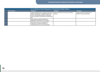 Sociedade Brasileira de Medicina de Família e Comunidade
68
3.2.1 Introdução às Práticas Integrativas e Complementares (Estágio Optativo)
Pré-requisitos Essencial Desejável Avançado
1 Conhece basicamente os aspectos teóricos de
práticas integrativas e complementares mais
comuns (Homeopatia, Medicina Tradicional
Chinesa, Medicina Antroposófica, Mindfulness,
etc.).
Domina a teoria de ao menos uma destas
práticas.
Aplica a área que domina para o
benefício de seus pacientes.
2 Sabe utilizas as plantas medicinais e
fitoterápicos disponíveis em sua região.
3 Sabe indicar de forma consequente a
realização de práticas integrativas e
complementares para os seus pacientes.
 