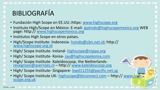 BIBLIOGRAFÍA
• Fundación High Scope en EE.UU.:https: www.highscope.org
• Instituto High/Scope en México: E-mail: igalindo@highscopemexico.org WEB
page: http:// www.highscopemexico.org
• Institutos High Scope en otros países.
• High/Scope Institute- Indonesia- hsindo@cbn.net.id; http://
www.highscope.org.id
• High/ Scope Institute- Ireland- highscope@nippa.org
• High/ Scope Institute- Korea- jay@highscopekorea.com
• High/ Scope Institute- Kaleidoscoop, the Netherlands-
revegroen@averroes.nl – http:// www.kaleidoscoop.org
• High/ Scope Institute- Singapore- bwd11255@pacific.net.sg
• High/ Scope Institute UK- highscope@btconnect.com – http:// www.high-
scope.org.uk
 