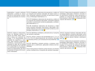 Currículo-con-énfasis-en-CC-CM-CD-CS_-media-1.pdf